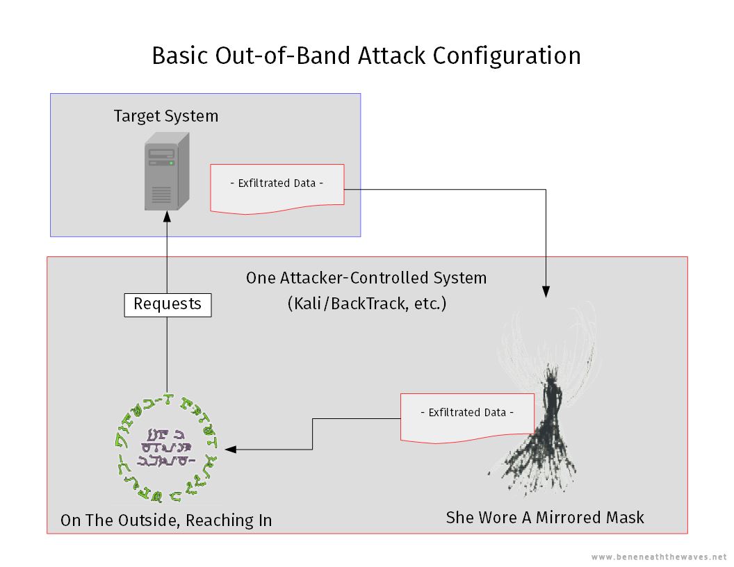 OT01-OTORI-04-Attack_Configurations-01-Basic_OOB.JPG